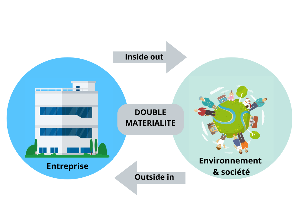 Double matérialité